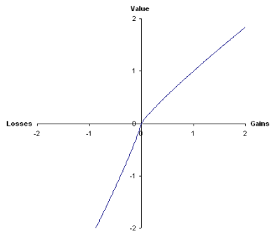 value-function