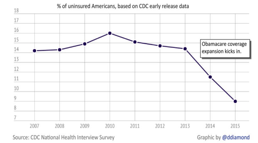Uninsured Rate.PNG
